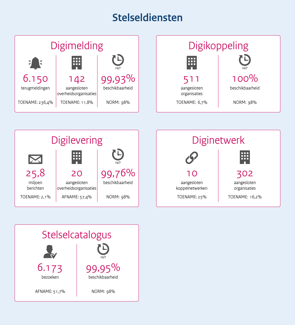 Visual stelseldiensten