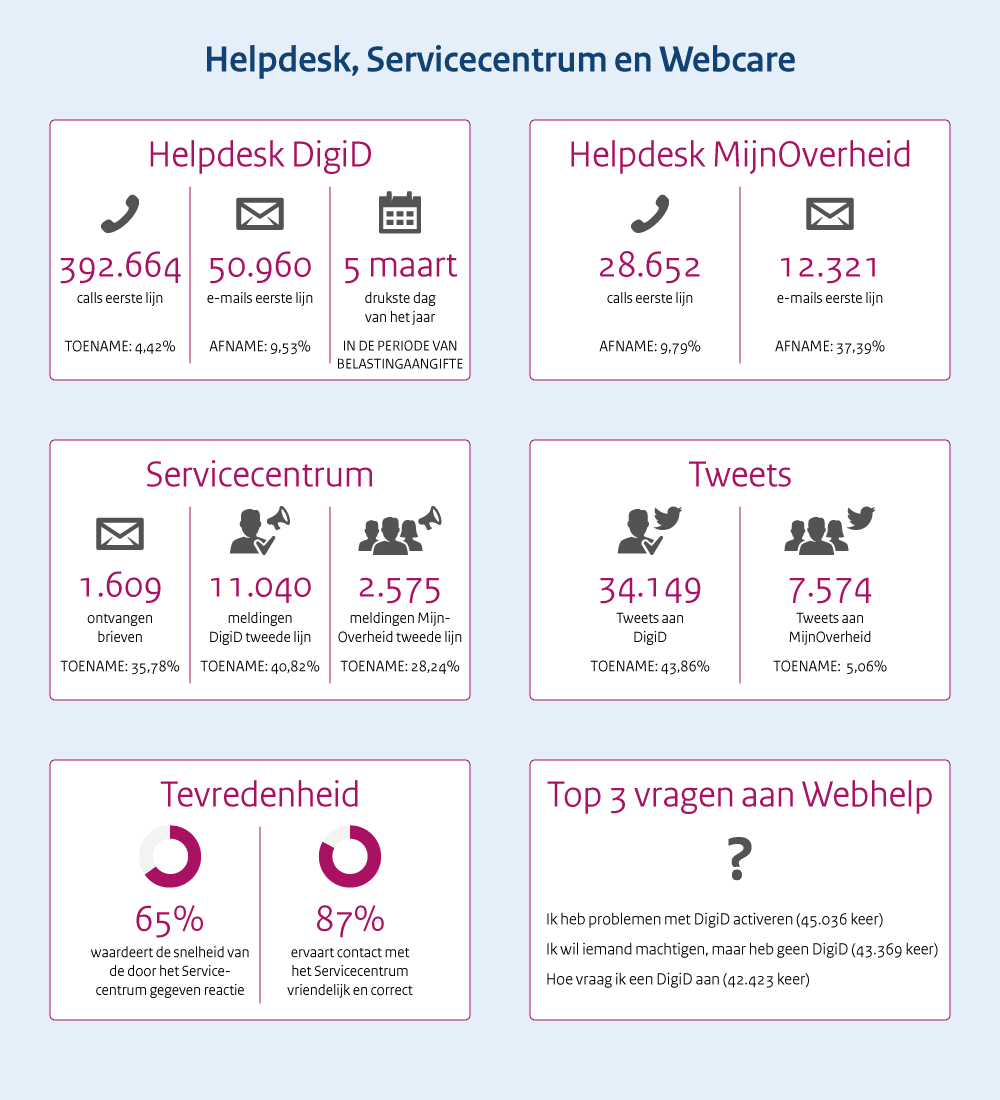 Helpdesk visual