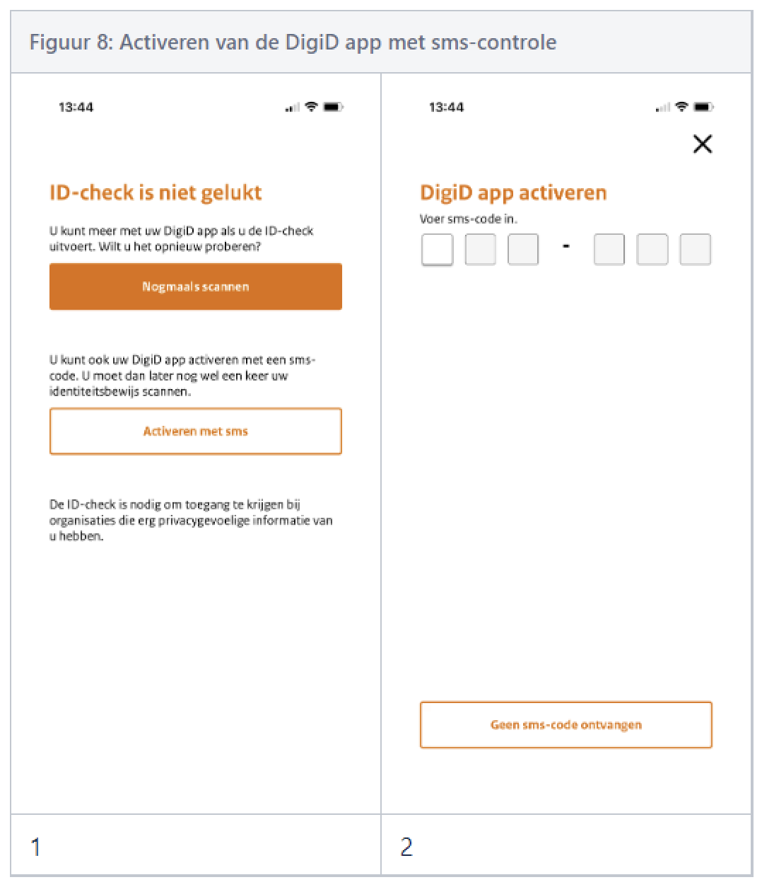 Figuur 8 - Activeren van de DigiD app met sms-controle