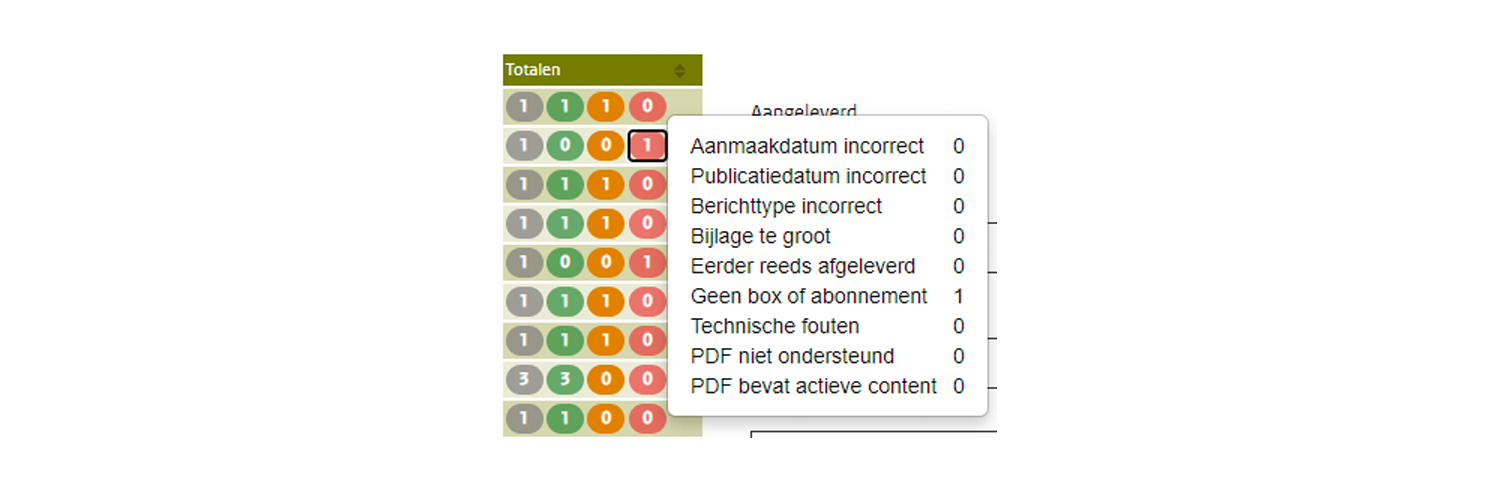 Afbeelding: niet verwerkte berichten