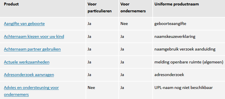 Tabel waar een aantal producten uit de XML productcatalogus van gemeente Tynaarlo worden getoond, plus hun doelgroep en Uniforme Productnaam of -namen. Bijvoorbeeld: aangifte van geboorte; voor particulieren; met als Uniforme Productnaam 'geboorteaangifte'.