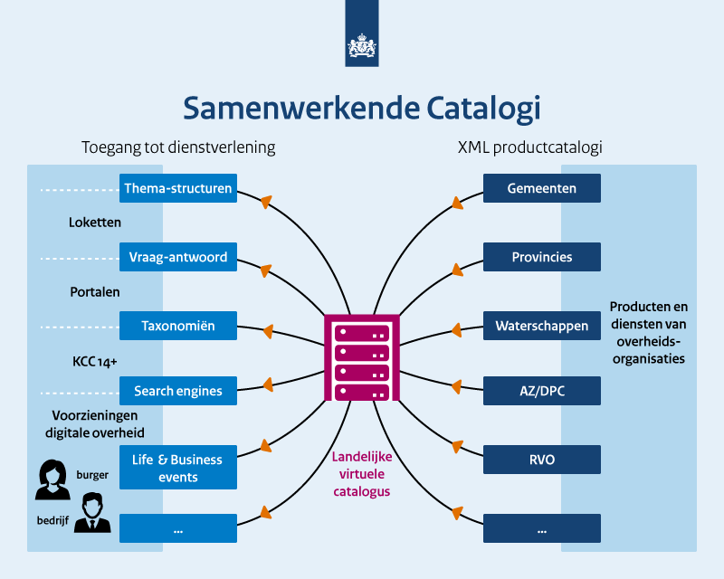 visual-Samenwerkende-Catalogi.png