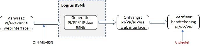 Afbeelding: schema middel