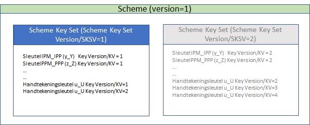 Afbeelding - scheme version 1